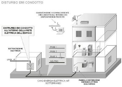 EMC2A