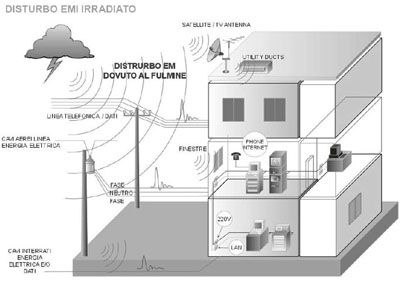 EMC2B