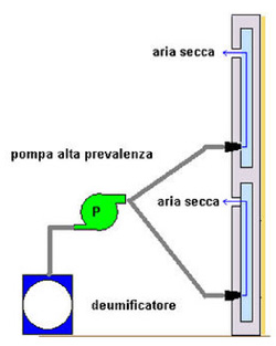 asciugaturaedilizia_05a